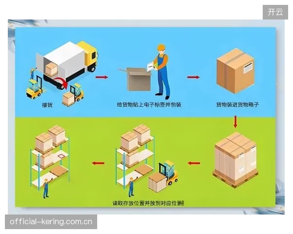 平台侧运营方体系建设期优化库存管理 降低物资积压成本